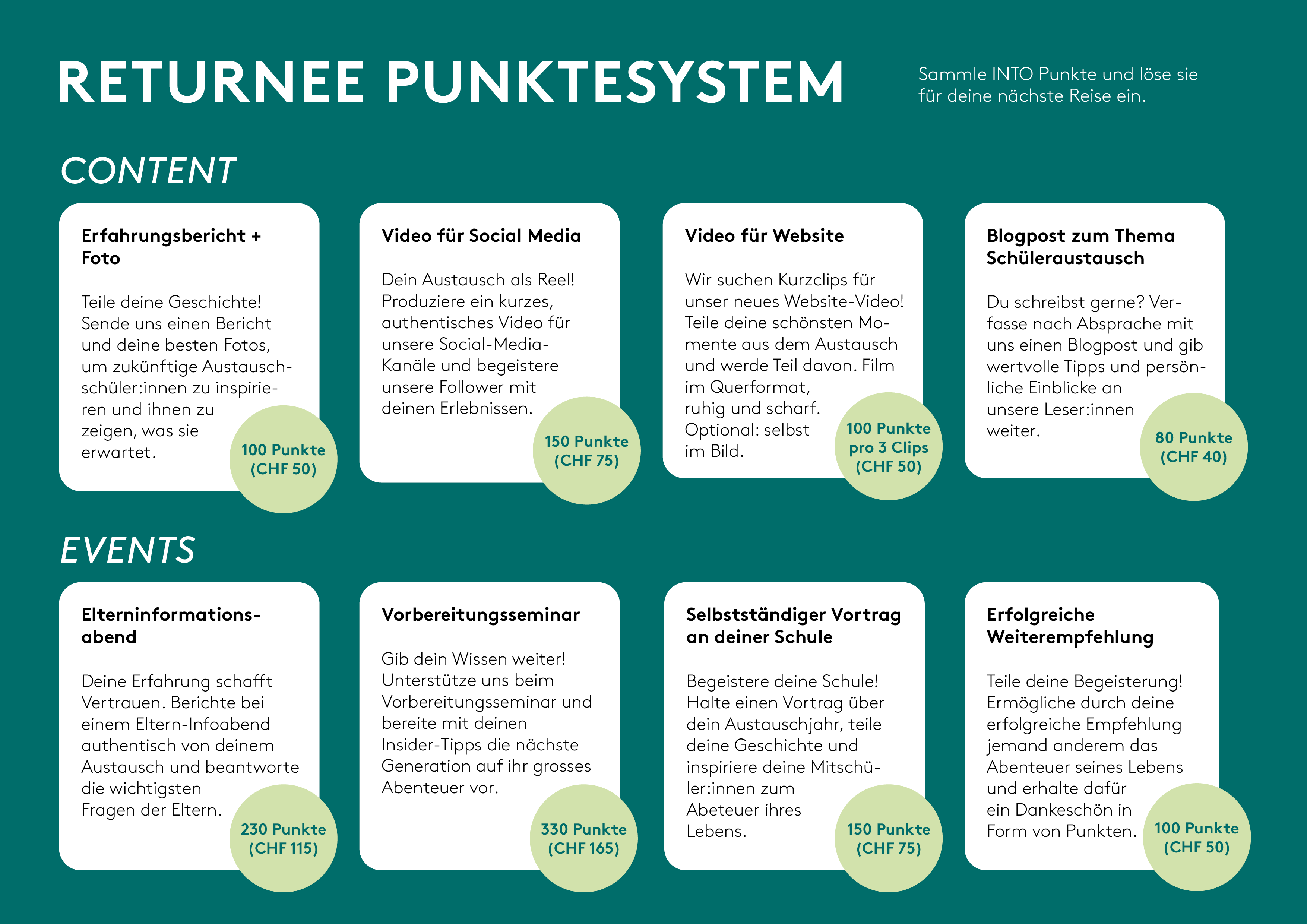 Returnee Punktesystem